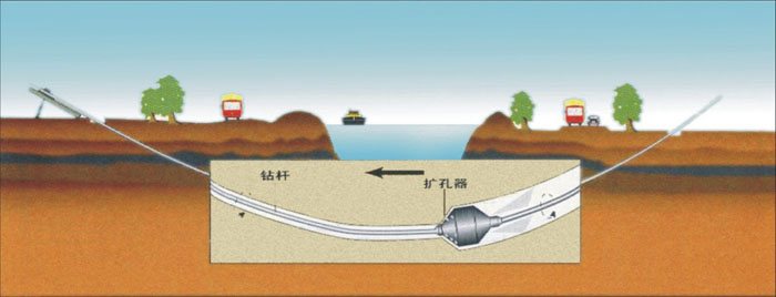 海林非开挖_COPY